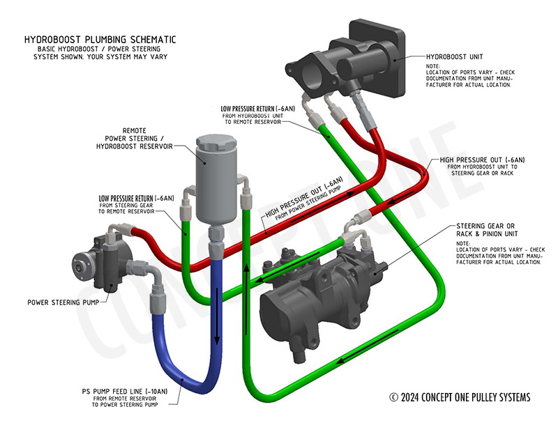 How Does A Hydroboost Brake System Work? – Concept ONE Pulley Systems